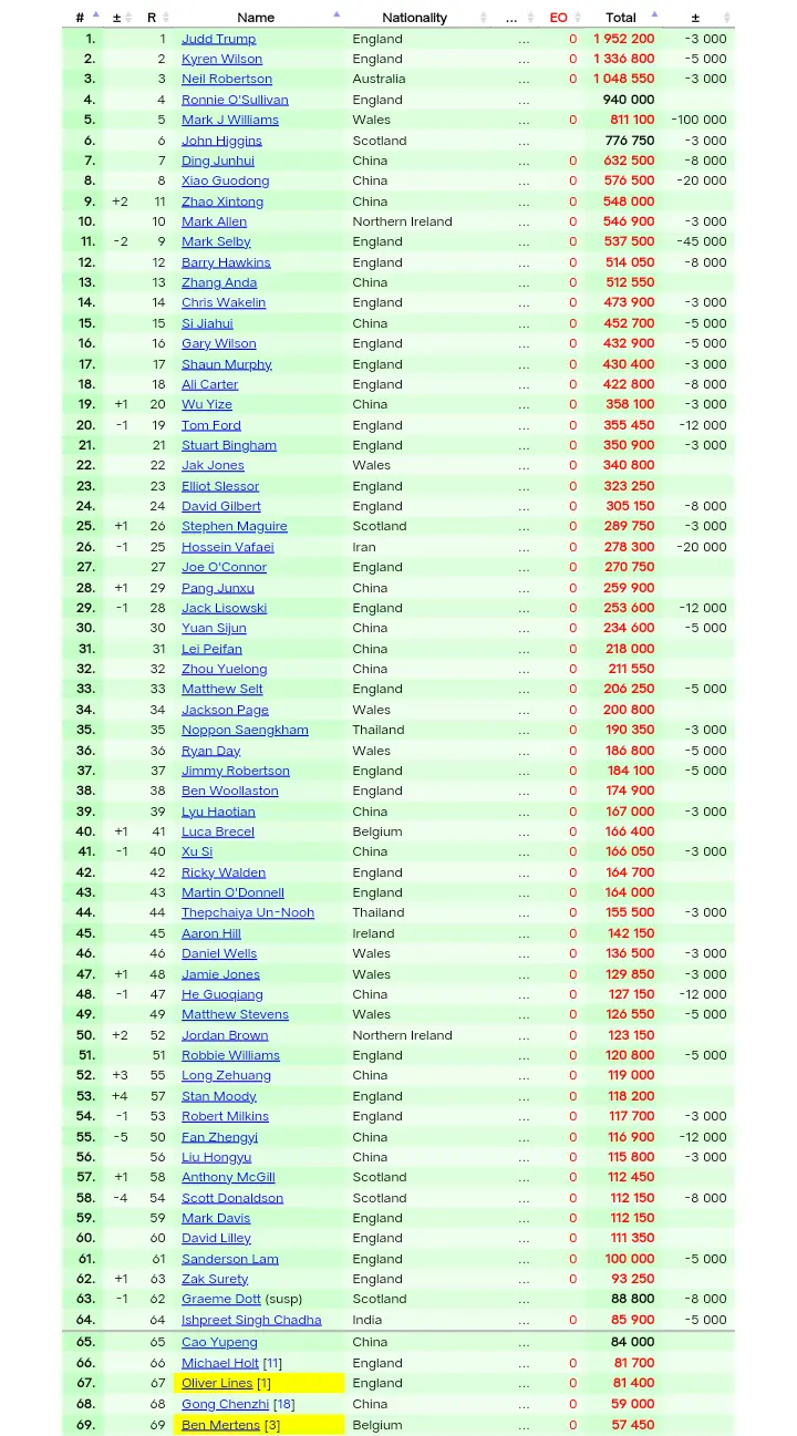 如今, src 如今, src